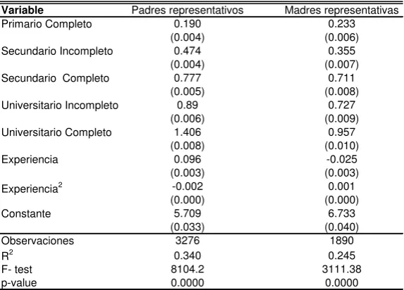 Cuadro A1. Características de la muestra de padres e hijos  