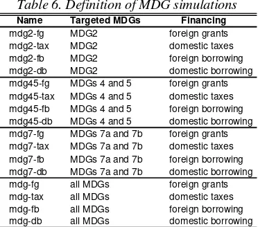 Table 6. Definition of MDG simulations