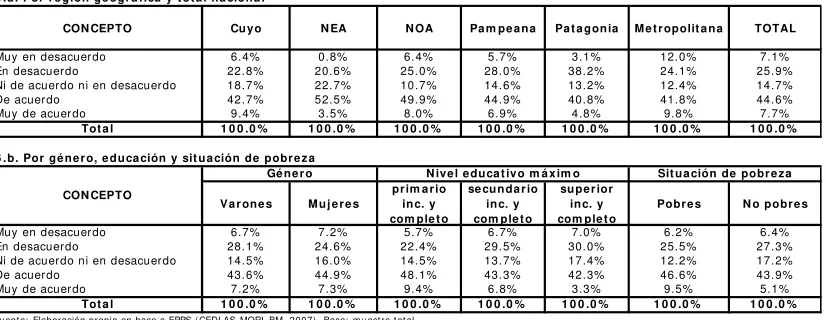 Cuadro 6 . Sólo hay que darle planes a las fam ilias que tienen hijos pequeños o en edad escolar, y al resto no6 .a