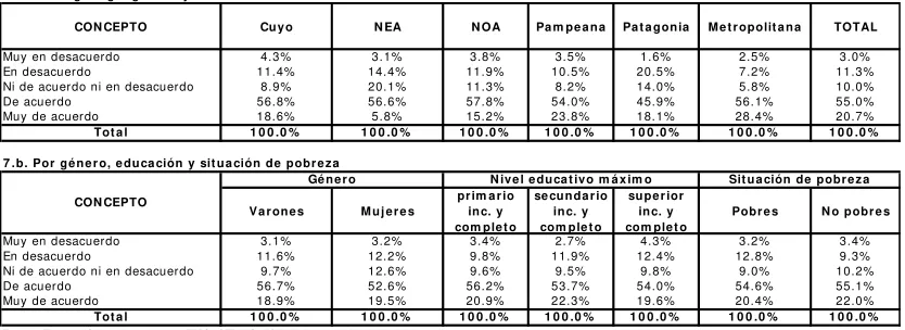 Cuadro 7. Debería darse un sólo plan por fam ilia