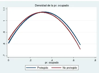 Cuadro 6.4: Programas asistenciales alternativos Cobertura, costos e impacto