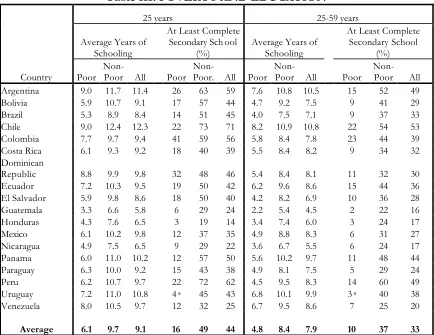 Table III: POVERTY AND EDUCATION 