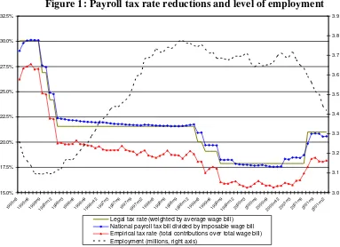 Table 2: Determinants of payroll tax rate “reduction coefficients” 