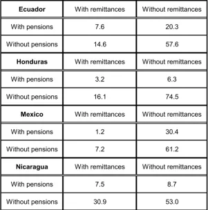 Table 3