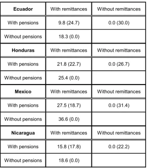 Table 4