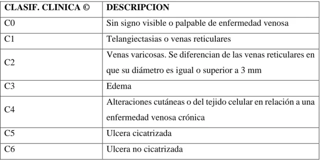 Figura 2.- Imágenes clasificación CEAP (Mege)