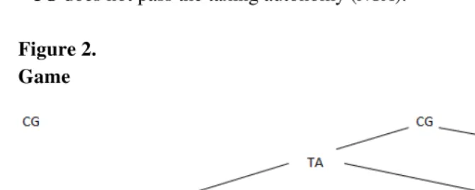 Figure 2. Game 