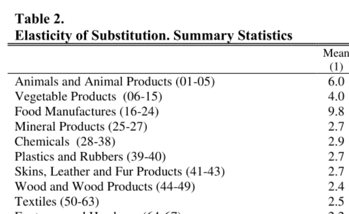 Table 2. Elasticity of Substitution. Summary Statistics 