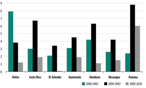 fIGURE 1.2 central america