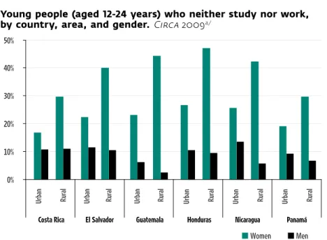fIGURE 1.5 central america