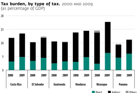 fIGURE 1.7 central america