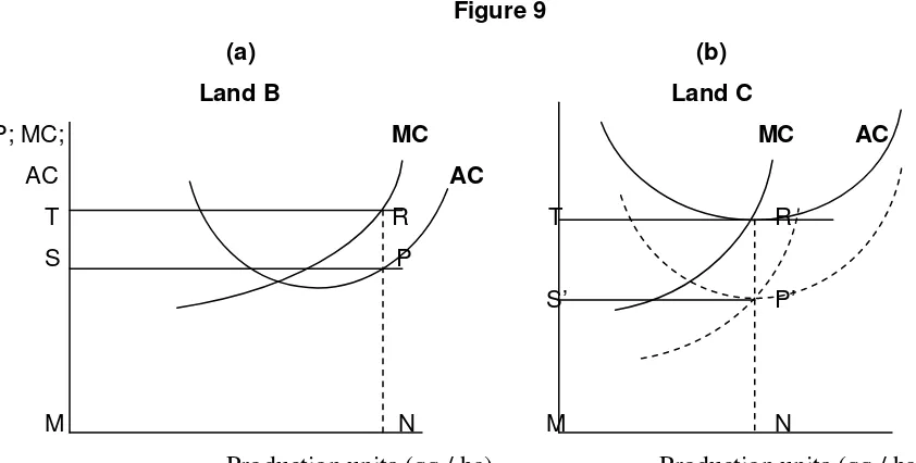  Figure 8           P; MC; AC      