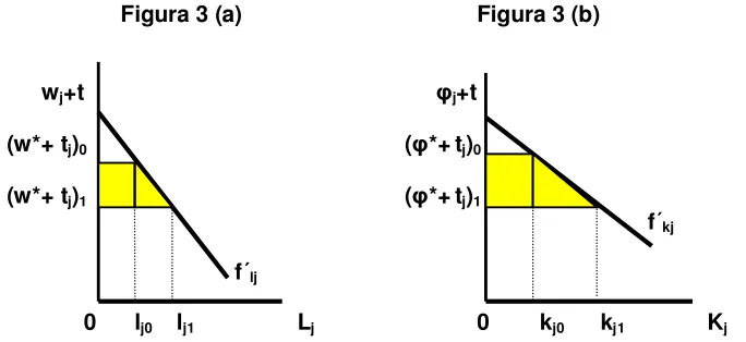 Figura 3 (b) 