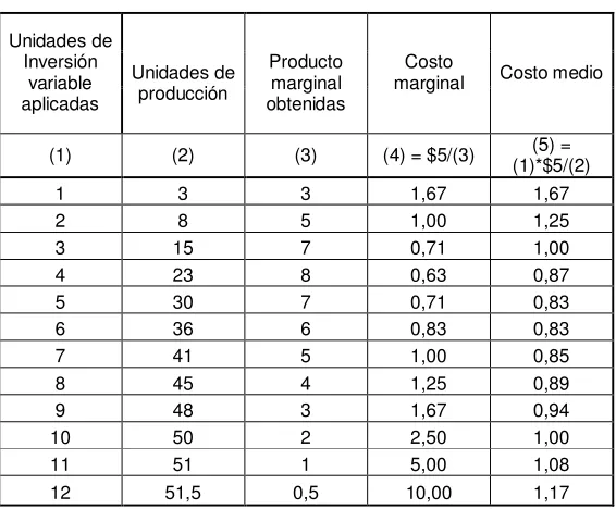 Tabla 1   