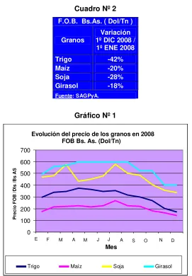 Cuadro Nº 2 