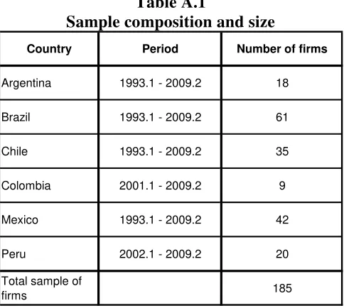 Table A.1 Sample composition and size 