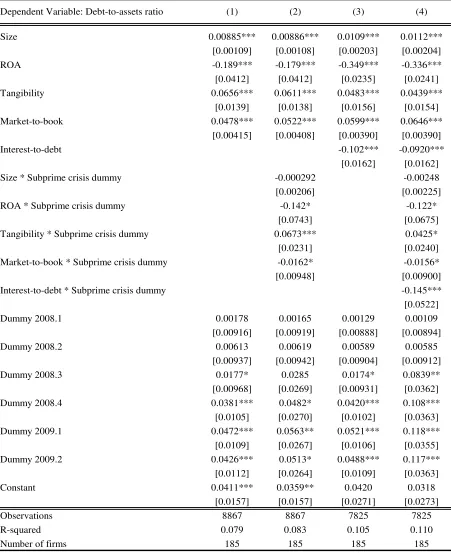 Table 8 Debt-to-assets regressions 