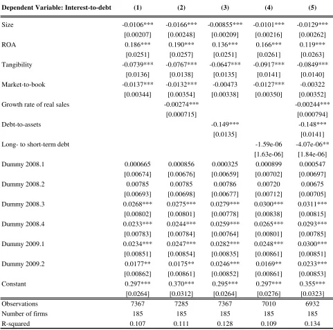 Table 9 Baseline interest-to-debt regressions 