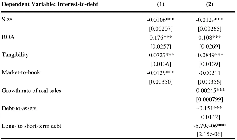 Table 10  Baseline interest-to-debt regressions 