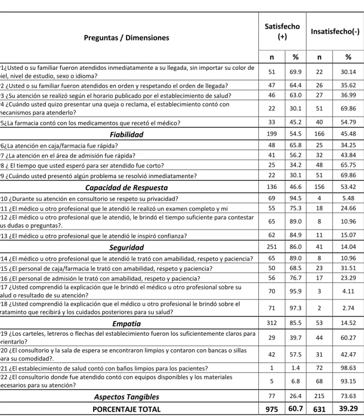 TABLA DE RECOLECCION DE DATOS 