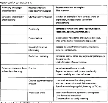 Table l.l Rubin’s (1975) classification of learning strategies