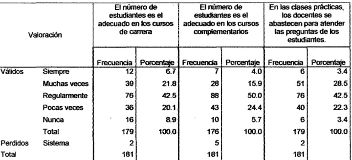 Cuadro NO 05: Indicador  32 