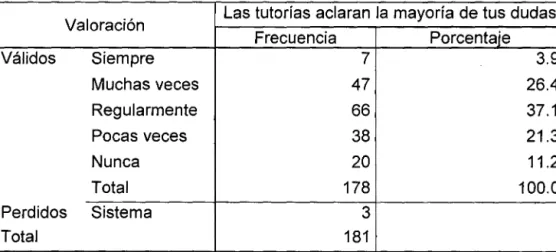 Cuadro  N°  06:  Indicador  33 
