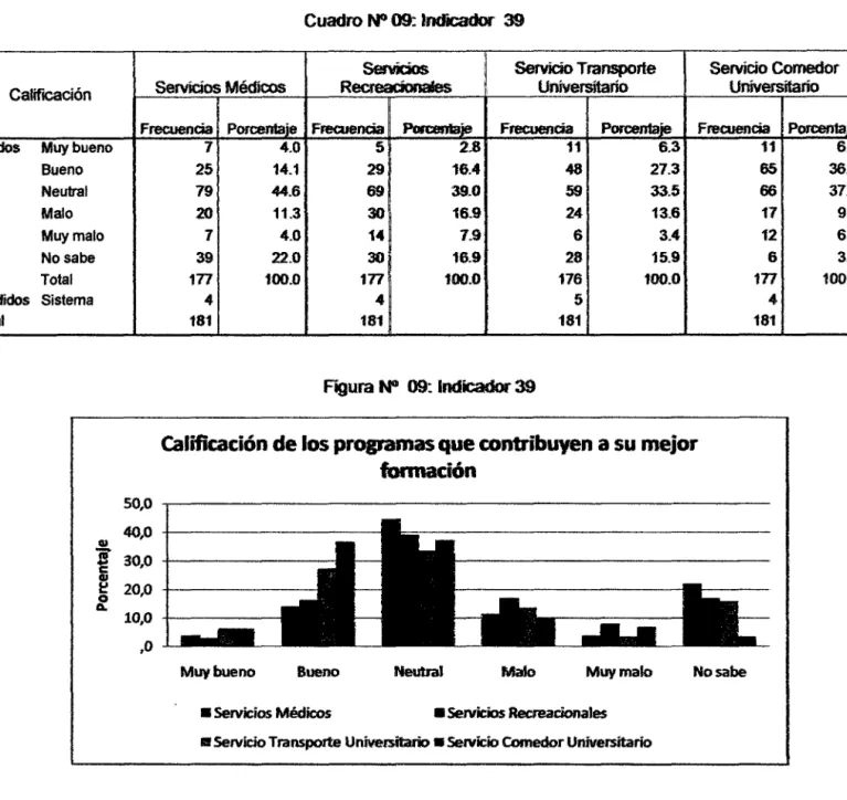 Cuadro NO 09: Indicador  39 