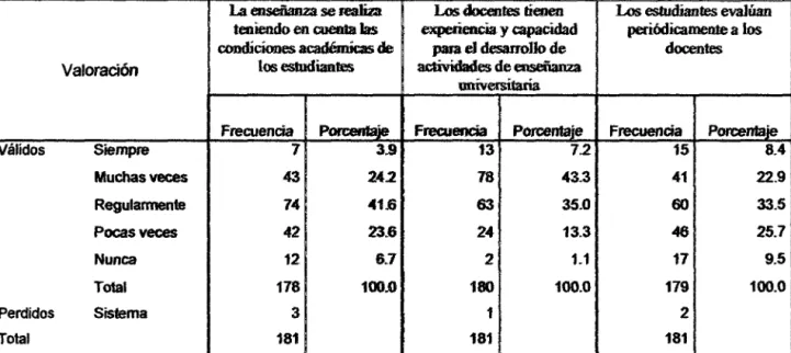 Cuadro ND 10: Indicador  60 