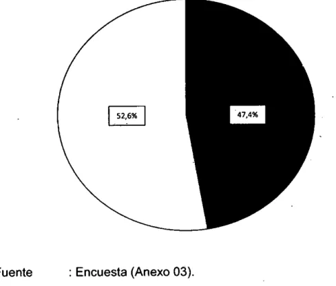 Gráfico 5.7 