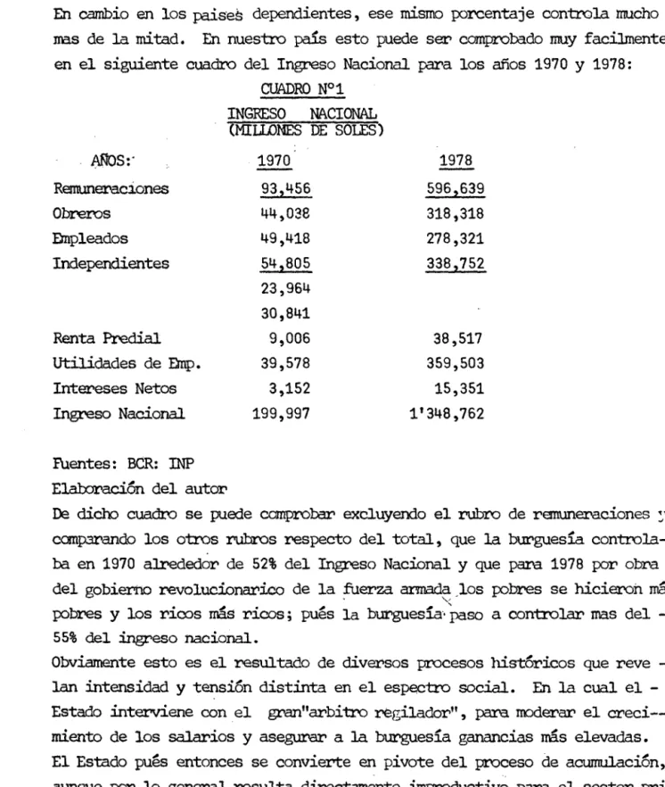 CUADRO  N°1  INGRESO  NACIONAL  (MILLONES  DE  SOLES)  1970  93,456  44,038  49,418  54,805  23,964  30,841  9,006  39,578  3,152  199,997  1978  596,639 318,318 278,321  338,752 38,517 359,503 15,351 1'348,762 