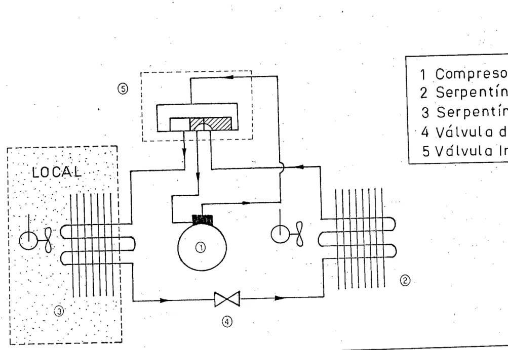 Fig. 1.4 Ciclo de Calefaccidn de una bomba simple de calor aire—aire 