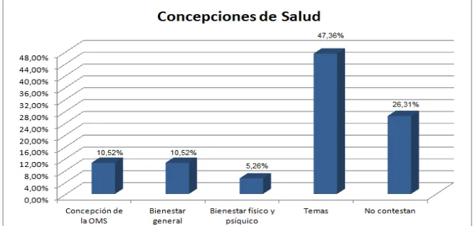 Figura 1. Respuestas obtenidas de los docentes al item 1: En el/los año/s en que se está 