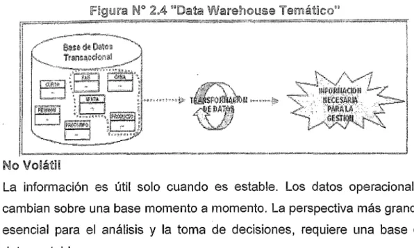 Figura  No  2.5  "Data WareholUse No  VoiátW' 