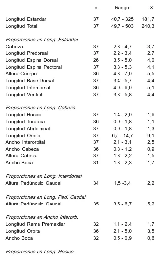 TABLA 4 Datos morlométricos y merísticos