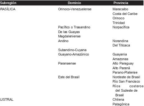 Cuadro I. Regiones ictiogeográficas de América del Sur según Eigenmann (1909), en parte, y Ringuelet(1975) (modificada de Menni, 2004).