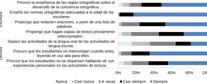 Gráfico 8 