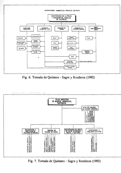 Fig. 6. Tomada de Quintero - Sagre y Ronderos (1992) 