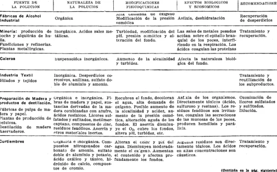 CUADRO N9 1 