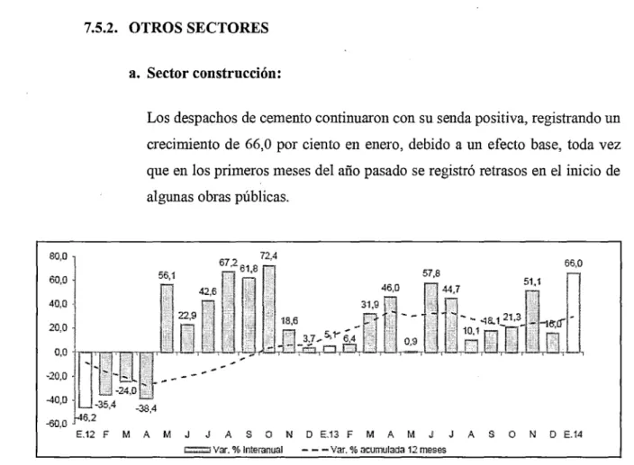 Fig. 4. Crecimiento de los despachos de cemento (Var.  %) 