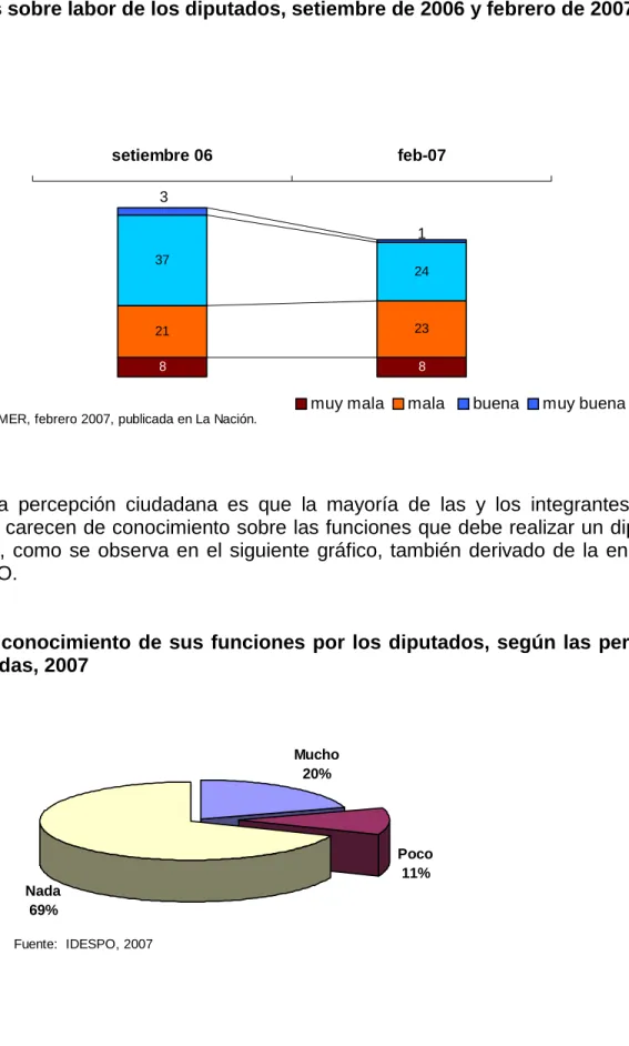 Gráfico 5 