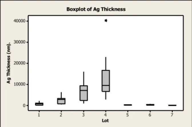 Figure 6. Thickness of silver nanoparticles  deposited over a porous silicone matrix, thickness 