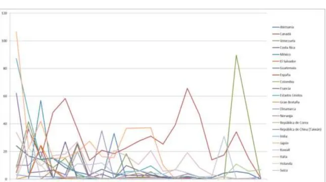 Gráfico 13 