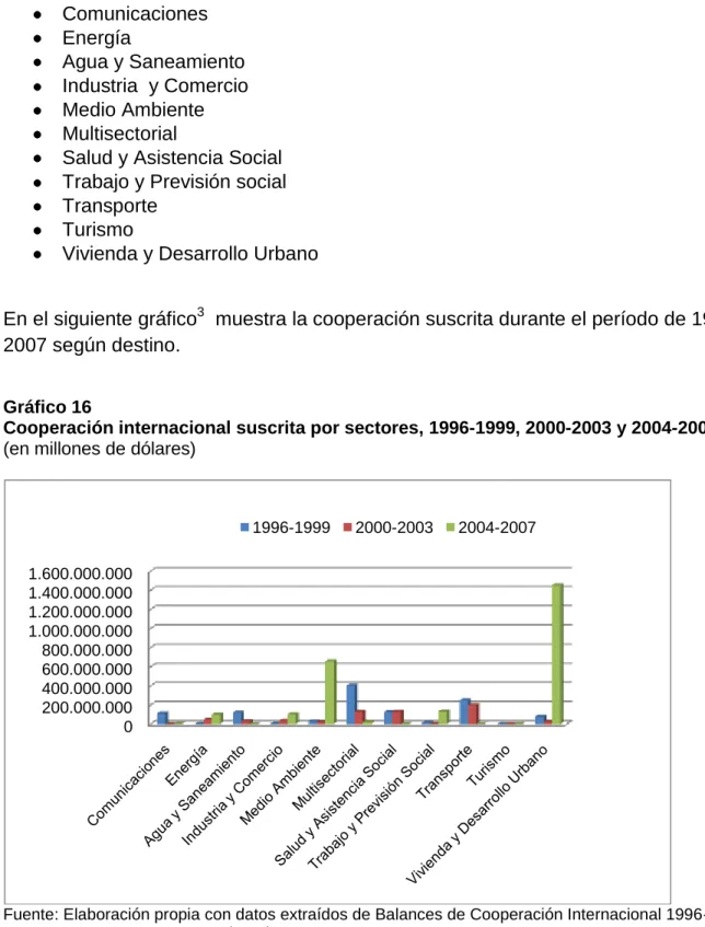 Gráfico 16 