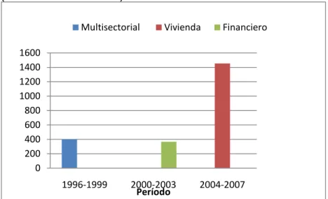 Gráfico 17 