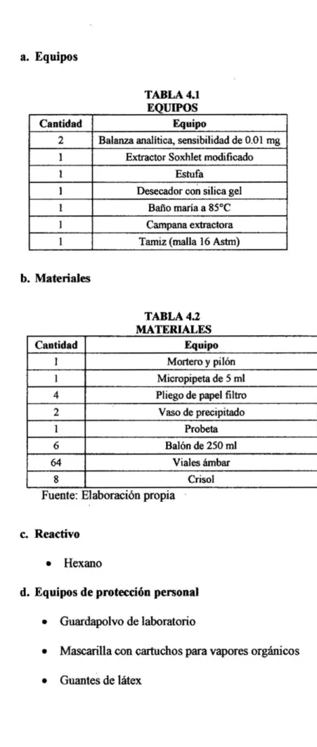 TABLA 4.1 EQUIPOS