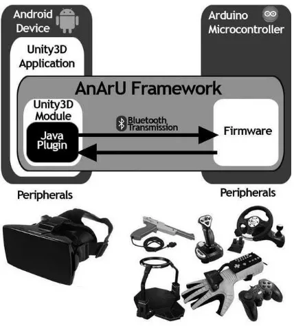 Figure 1: AnArU Framework Overview