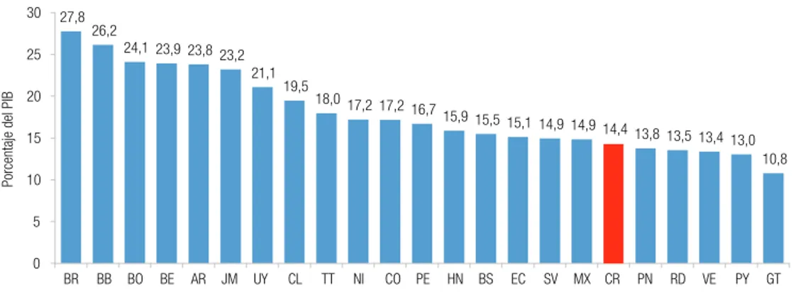 Gráfico 5