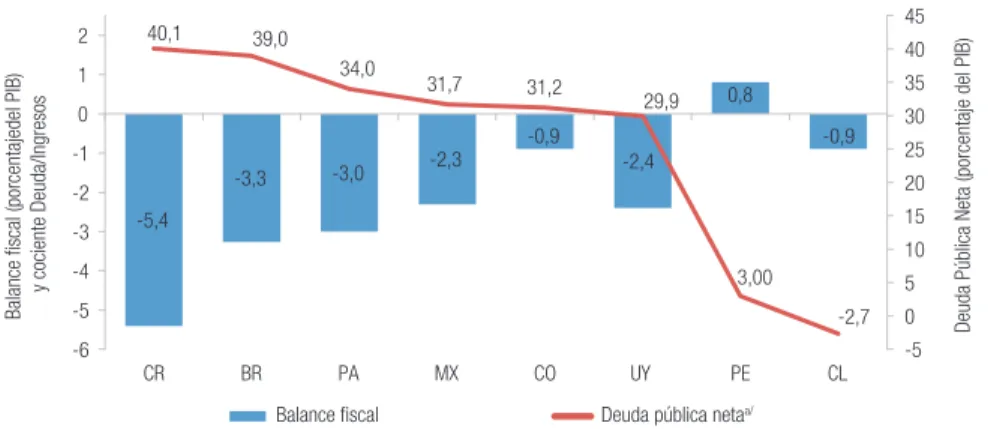 Gráfico 9