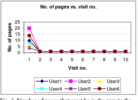 Fig. 3, Number of pages that must be in the way to the 